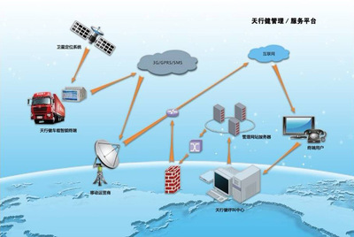 5G核心盈利模式探析 網(wǎng)絡(luò)技術(shù)服務(wù)商業(yè)化的挑戰(zhàn)與機遇