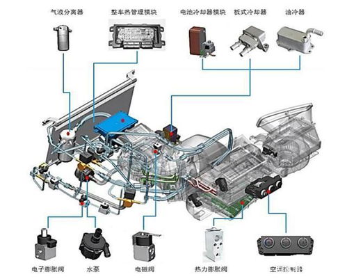 關于 汽車熱管理 行業