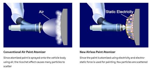 豐田研發新型無空氣車漆噴霧器 涂裝率超95%，引領汽車涂裝技術革新